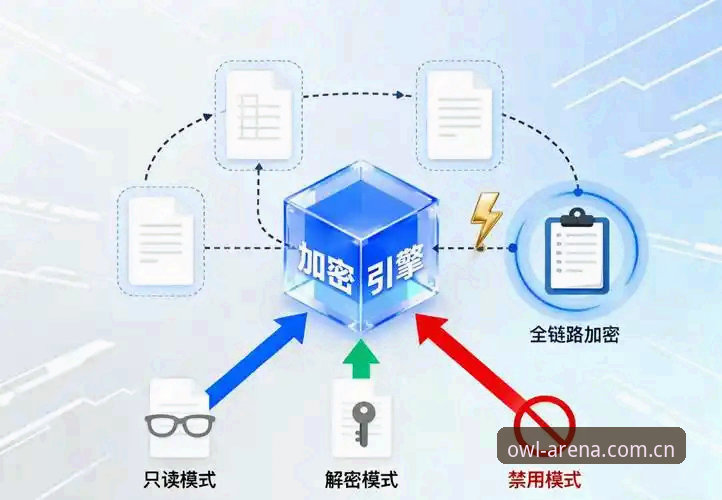 猫头鹰体育平台数据加密完整指南：安全投注的使用心得分享
